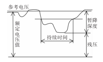 電壓暫降