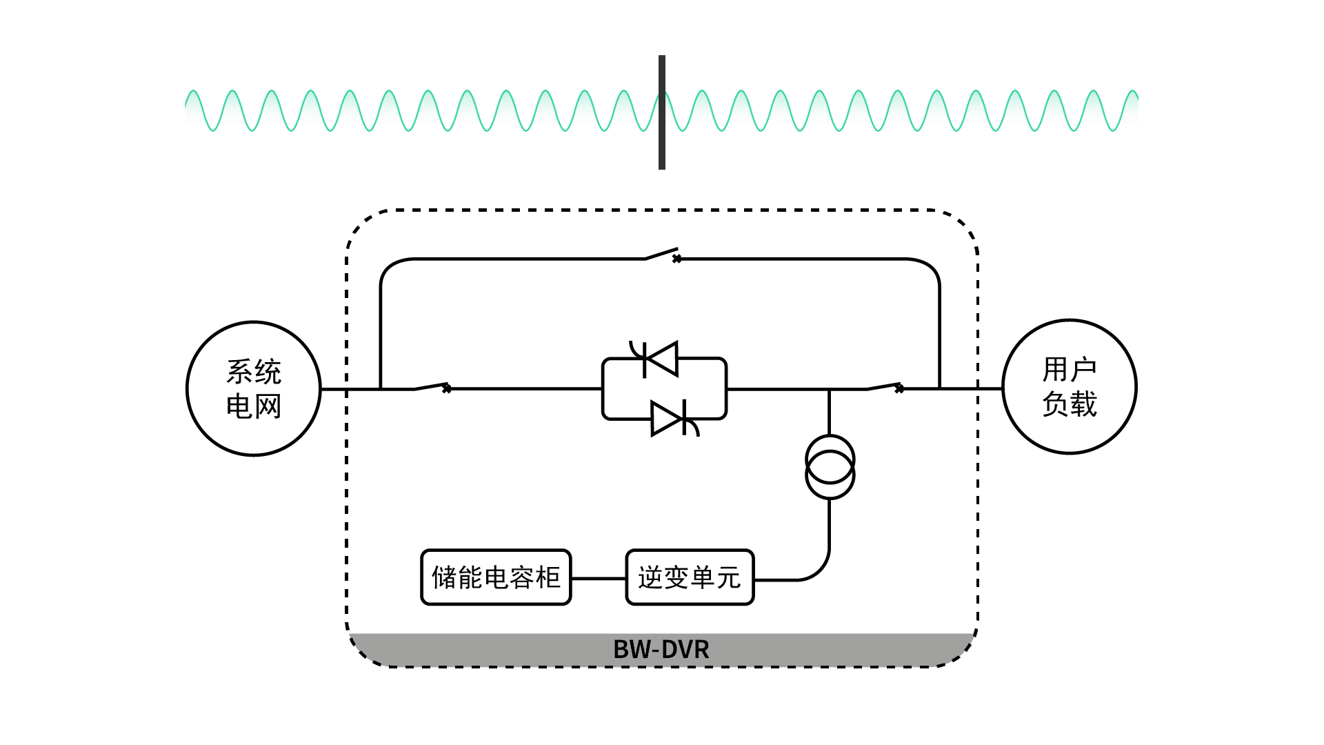 動態(tài)電壓恢復(fù)器DVR待機模式