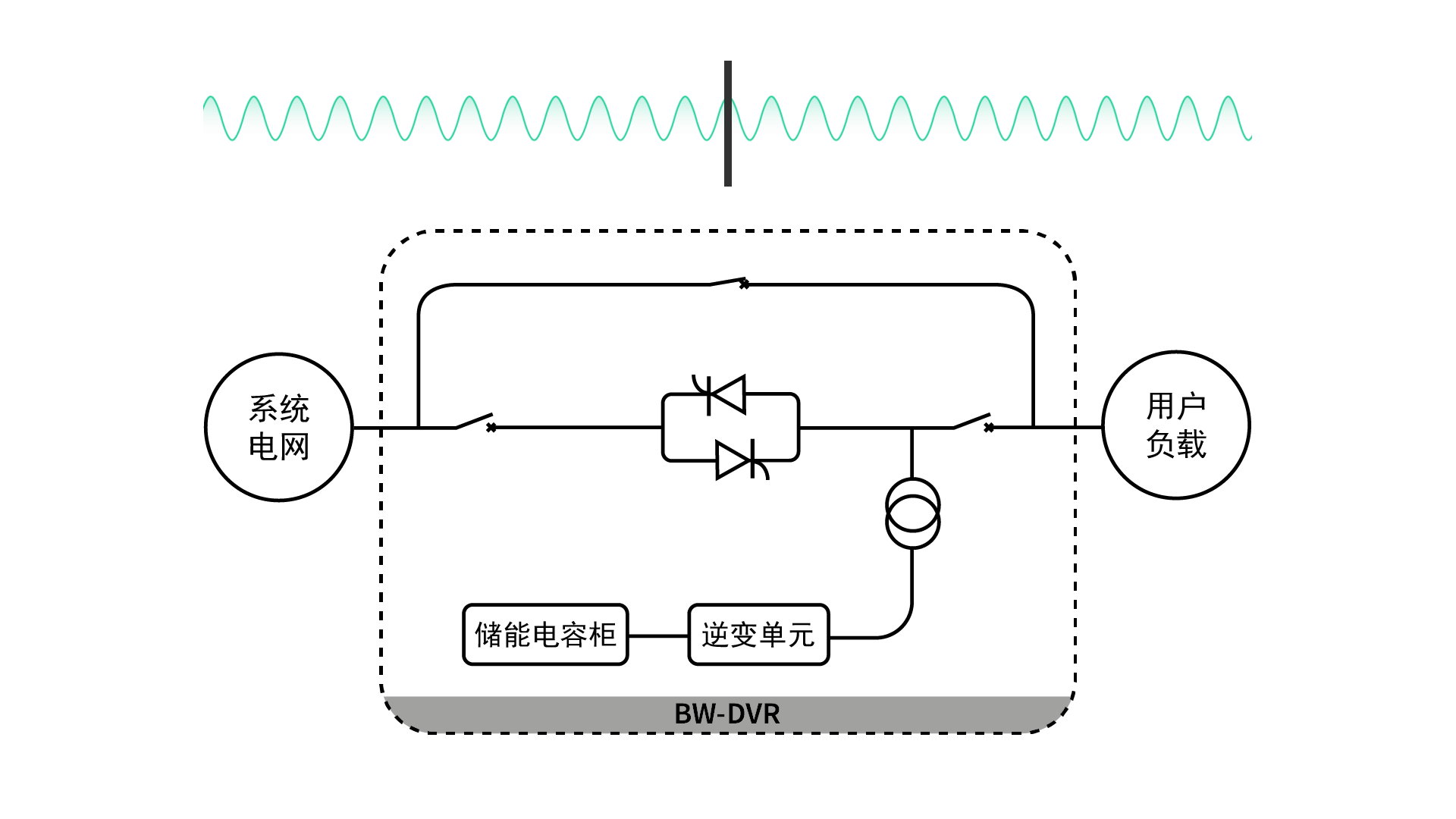 動態(tài)電壓恢復(fù)器DVR故障檢修模式