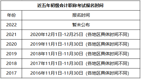 2021年浙江杭州初级会计报名时间(浙江杭州初级会计考试时间)