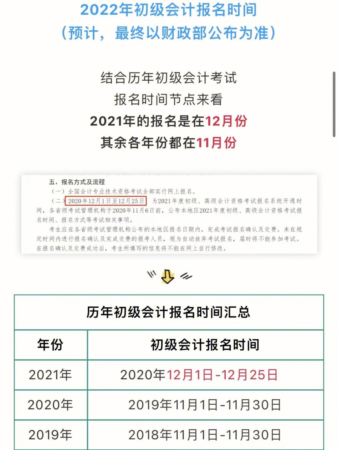 河北省2024年初级会计考试时间(河北省2021年初级会计考试具体时间)
